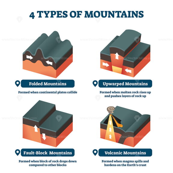 Four types of mountains vector illustration