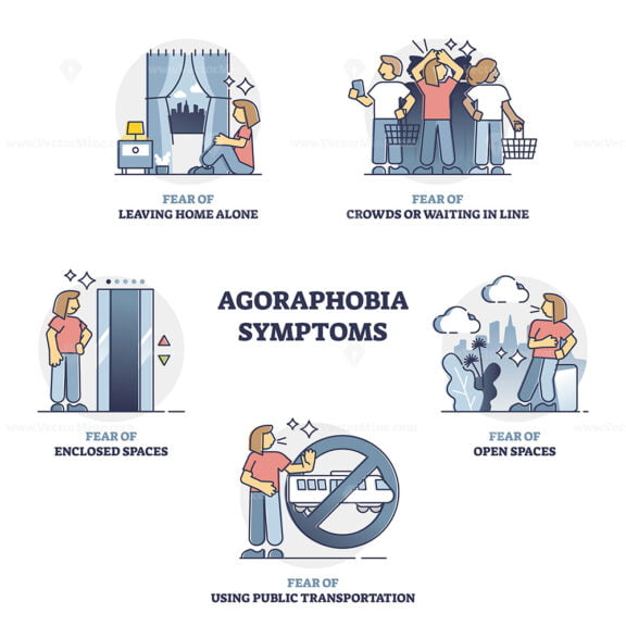 Agoraphobia symptoms, mental disorder examples, outline collection set