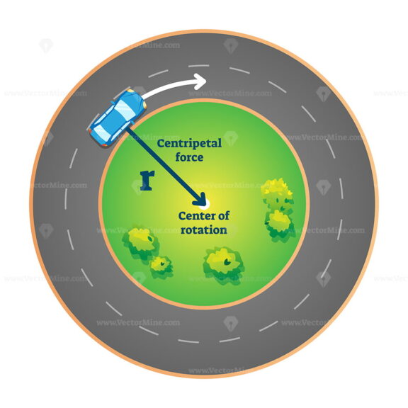 Centripetal force vector illustration