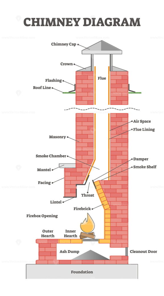 Chimney diagram with educational element description scheme outline diagram