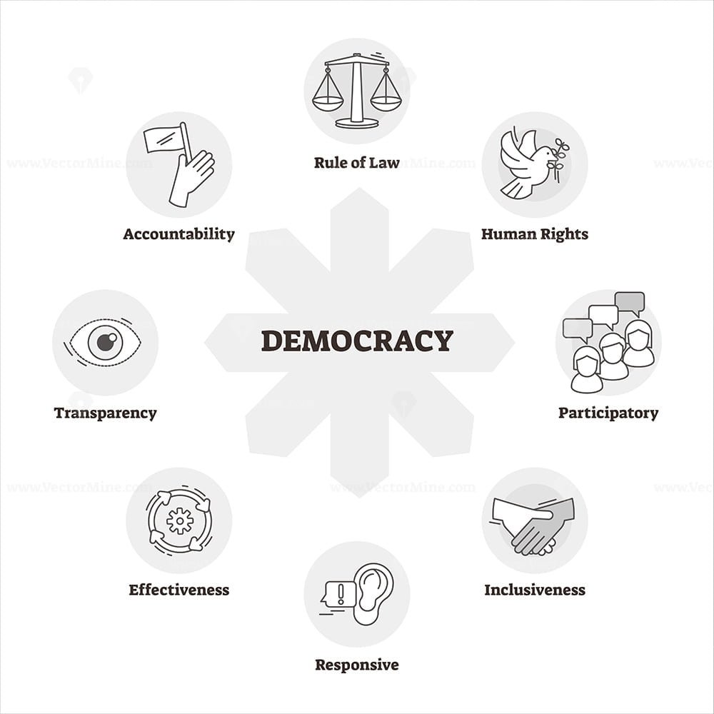 Демократия логотип. Демократия рисунок. What are the Basic elements of Democratic government.