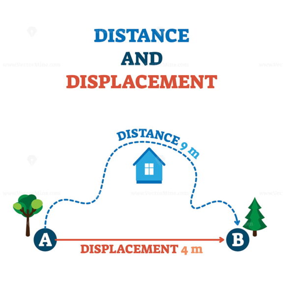 Distance and displacement vector illustration scheme