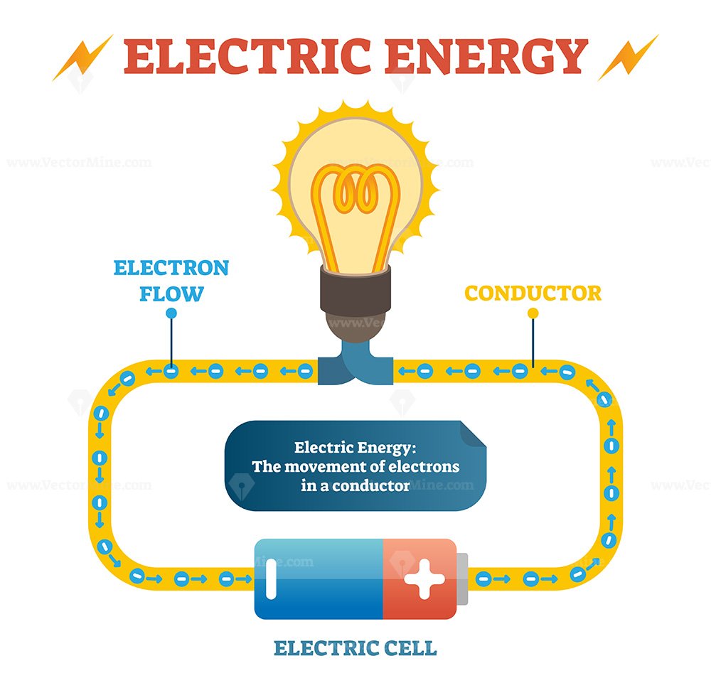 Electric energy physics definition vector illustration educational ...