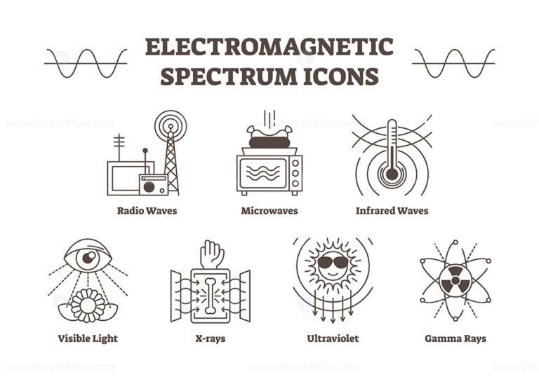 Electromagnetic spectrum outline vector icons