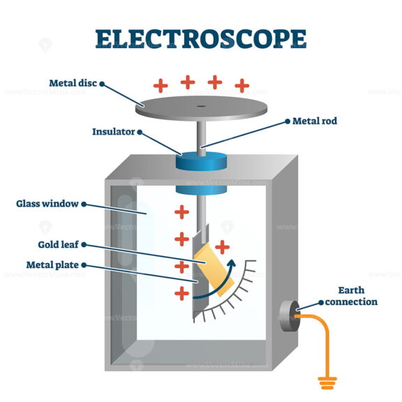 Electroscope vector illustration