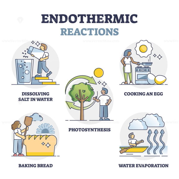 Endothermic reactions with external energy in physical outline collection