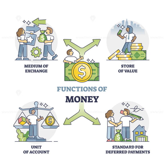 Functions of money and financial tools usage description in outline diagram