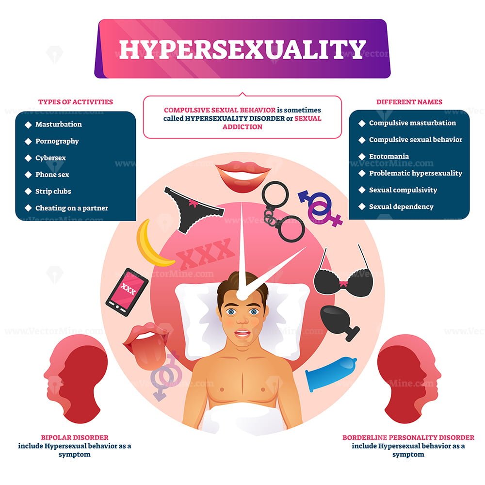 Bpd and hypersexuality