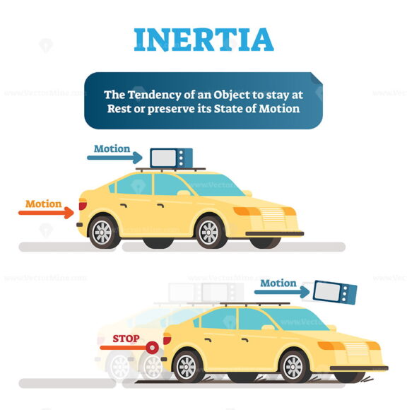 Inertia physics demonstration example with objects and movement, vector illustration educational poster