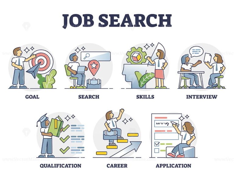 Job search, recruitment and employment scenes in outline career collection