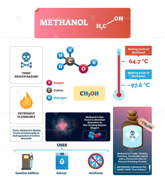 Methanol vector illustration