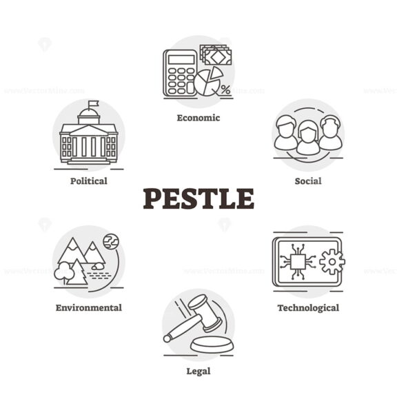 PESTLE vector illustration