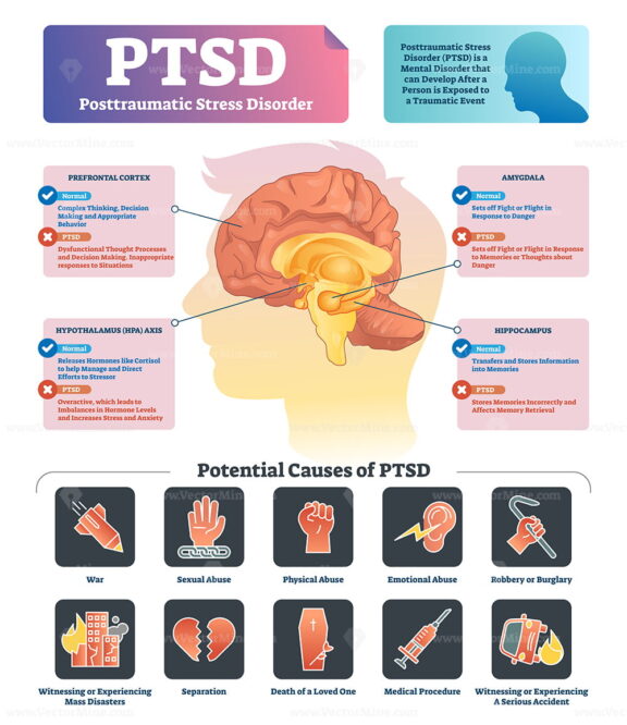 PTSD vector illustration