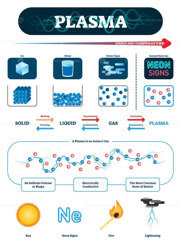 Plasma vector illustration