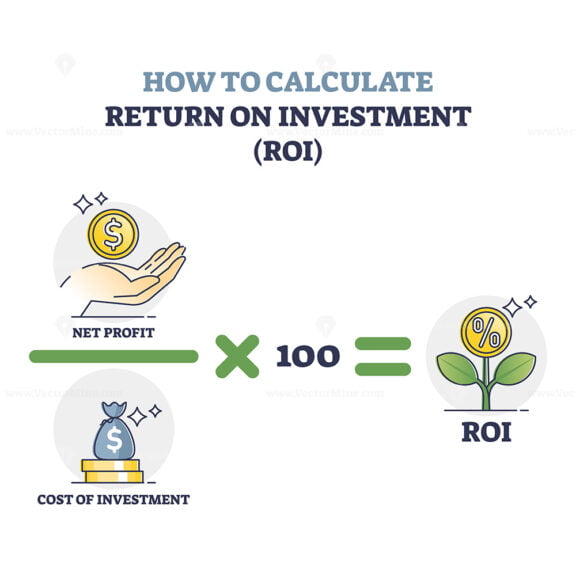 ROI formula and return on investment calculation instruction outline diagram