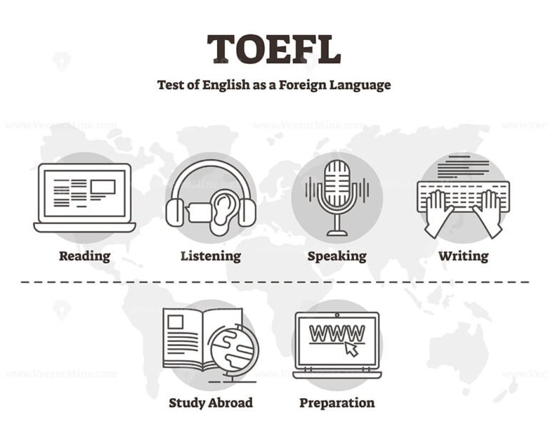 TOEFL vector illustration