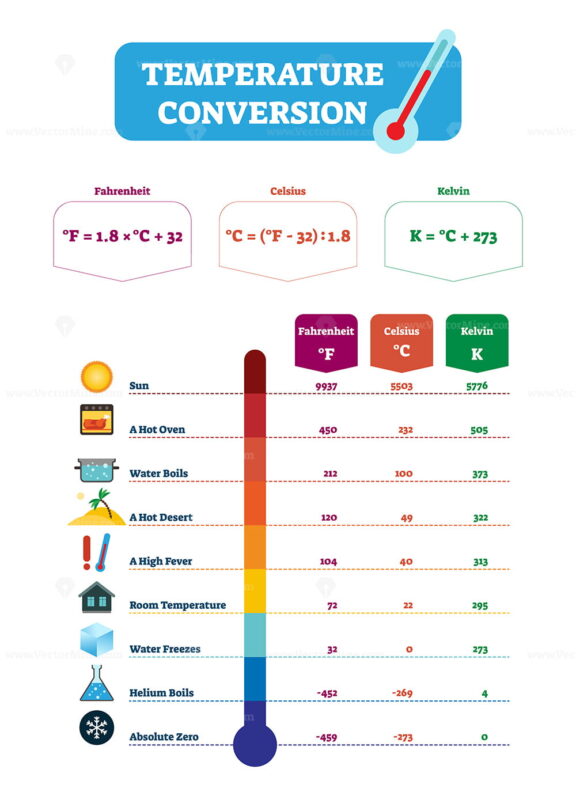 Temperature conversion vector illustration