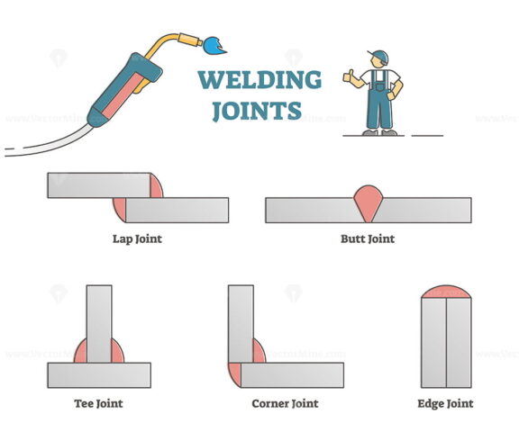 Welding joints examples as educational metal connection types outline diagram