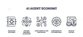 AI agent economy features outline icons of automation, resource allocation, and digital identity, symbolizing workflow and value in AI systems. Outline icons set