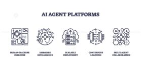 AI agent platforms concept shown with outline icons of human-machine dialogue, neural networks, servers, and collaboration. Outline icons set