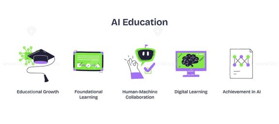 AI Education features icons of a graduation cap, tablet, and robot hand, symbolizing learning and technology. Playful style icons