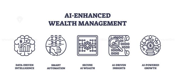 AI-enhanced wealth management uses data, automation, and insights for growth. Outline icons set.