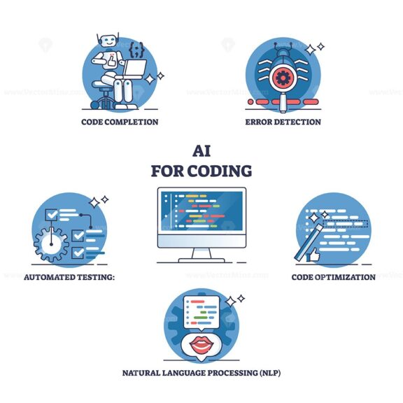 AI for coding as help for software programming automation outline diagram