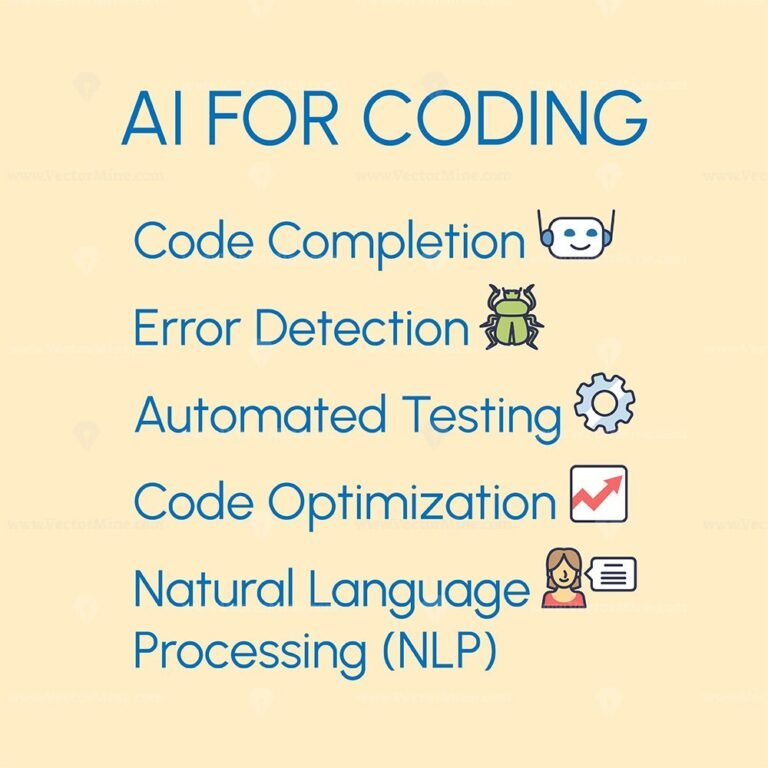 AI for coding automation and code writing assistance outline emoji diagram