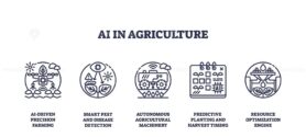 AI in agriculture uses smart sensors, plant analysis, and autonomous machinery to boost farming efficiency and sustainability. Outline icons set