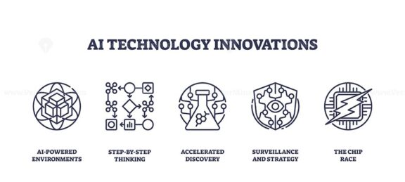 AI Technology Innovations depicted with icons of cube, flowchart, and flask. Outline icons set.