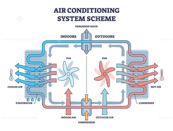 Air conditioning system with fan cooling mechanical principle outline diagram