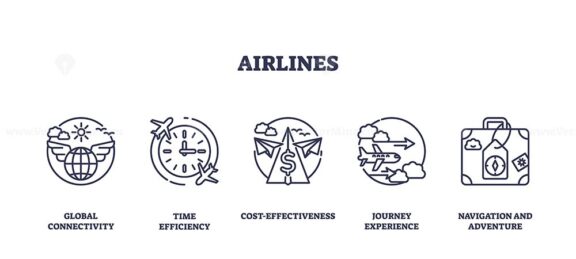 Airlines concept with icons for connectivity, time, cost, journey, and navigation. Outline icons set