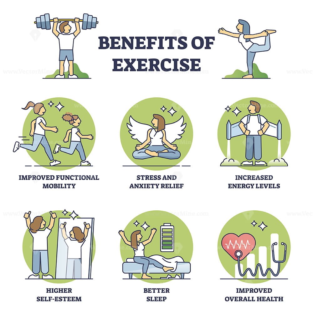 Benefits of exercise and health improvement from sport outline diagram –  VectorMine