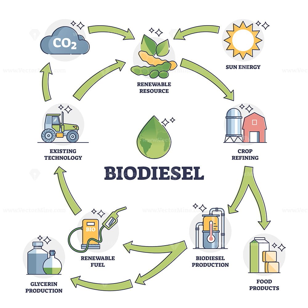 biofuel business plan