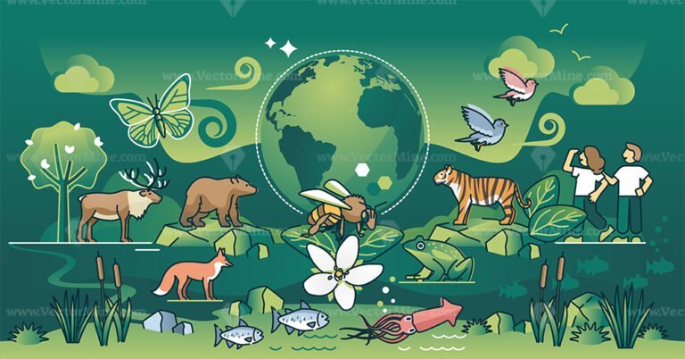 Biodiversity as wildlife species and its habitat protection outline concept