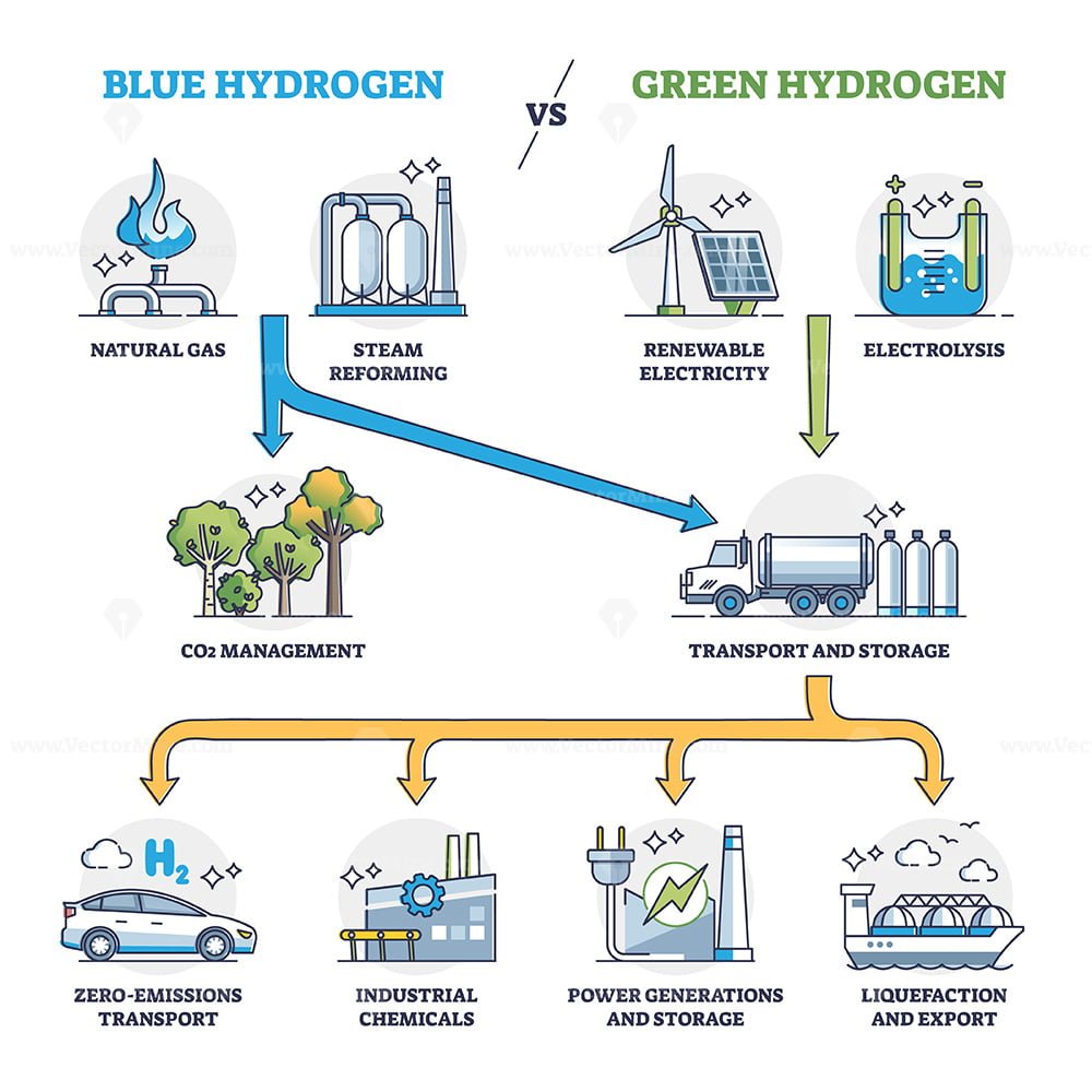 Steam reforming hydrogen process фото 97