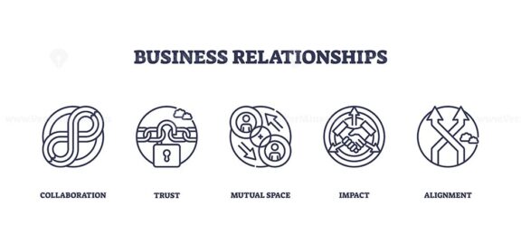 Business relationships icons depict collaboration, trust, and alignment. Outline icons set.