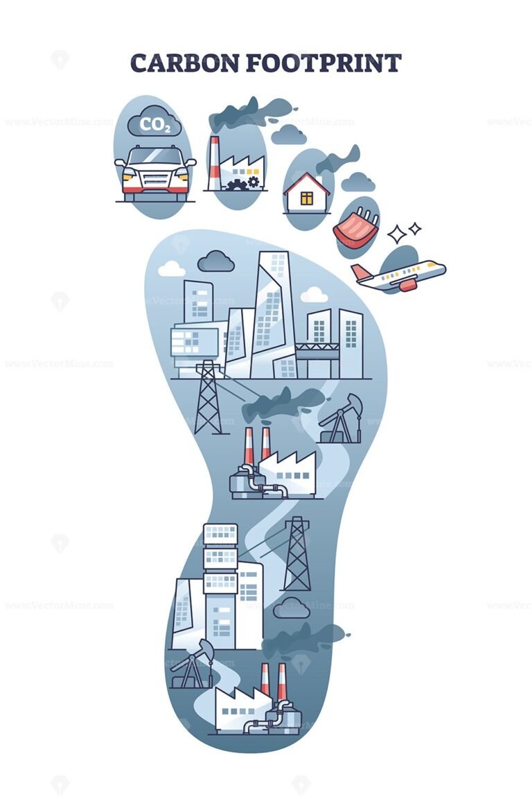 Carbon footprint and CO2 emissions air pollution sources outline diagram