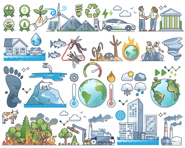 Climate change elements and CO2 footprint effect outline collection set