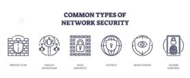 Common types of network security and data protection outline icons collection