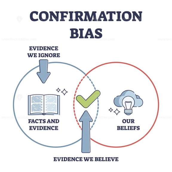 Confirmation bias as psychological objective attitude issue outline diagram