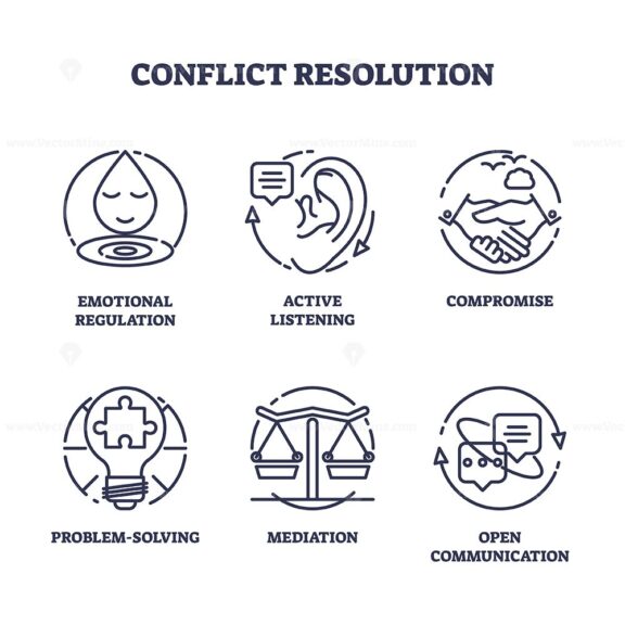 Conflict regulation and problem solving management icons outline concept