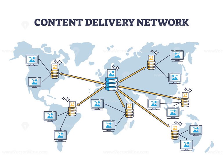 CDN content delivery network for information distribution outline ...