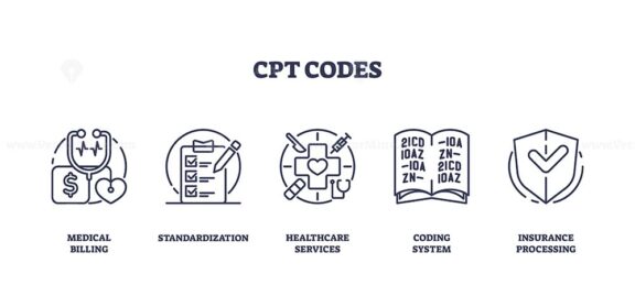 CPT codes for medical coding process standardization outline icons collection