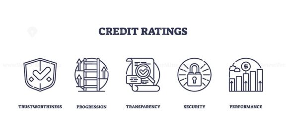 Credit ratings icons depict trustworthiness, transparency, and security. Outline icons set.