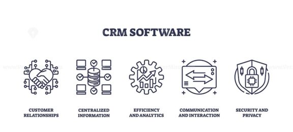 CRM software icons outline key concepts like customer relationships, data centralization, and security. Outline icons set.