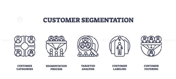 Customer segmentation icons show categorization, analysis, and filtering. Outline icons set.