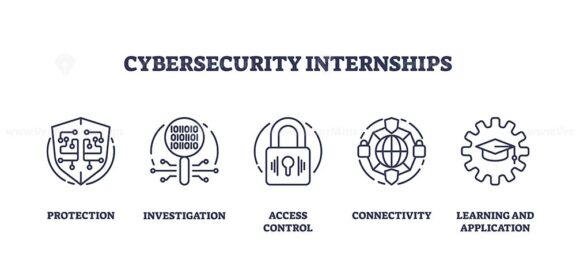 Cybersecurity internships for work in IT industry outline icons collection