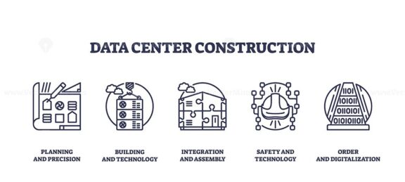 Data center construction involves planning, building, and integration. Outline icons set.