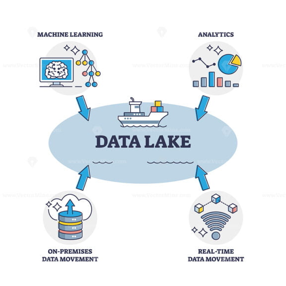 Data lake as big raw information and file storage system outline diagram